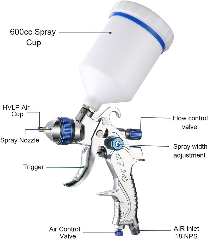 ENDOZER Professional HVLP Spray Gun Set Gravity Feed Air Spray Gun with 1.4,1.7,2.0mm Nozzles, 20 oz, 600cc with Gauge for Auto Paint, Primer, Clear/Top Coat & Touch-Up Blue - Image 2